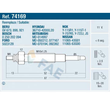 Zhavici svicka FAE 74169