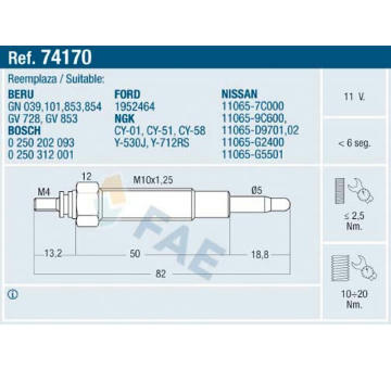 Zhavici svicka FAE 74170