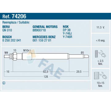 Zhavici svicka FAE 74206