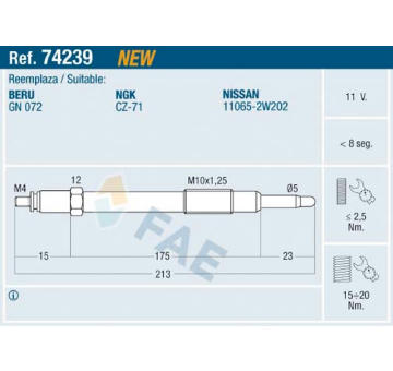 Zhavici svicka FAE 74239