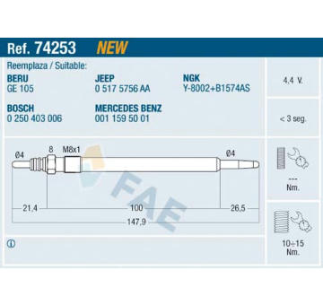 Zhavici svicka FAE 74253