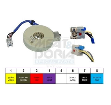 Snímač uhlu rejdu Meat & Doria 93054