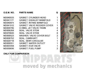 Sada těsnění, hlava válce NIPPARTS J1245027