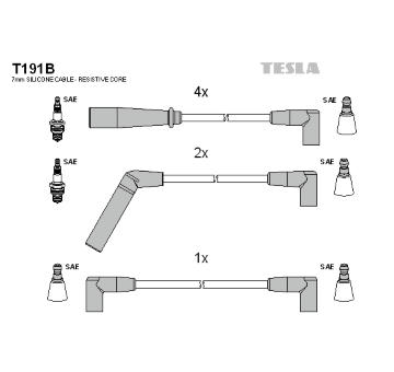 Sada kabelů pro zapalování TESLA T191B