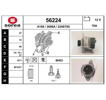 generátor EAI 56224