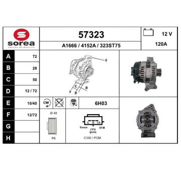 generátor EAI 57323