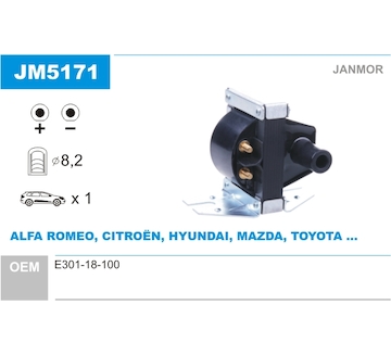 Zapalovací cívka JANMOR JM5171