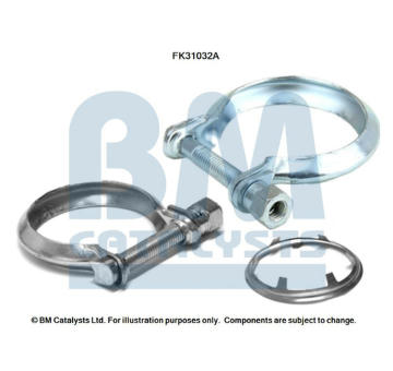 Montazni sada, katalyzator BM CATALYSTS FK31032