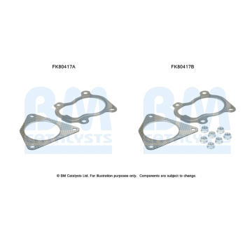 Montazni sada, katalyzator BM CATALYSTS FK80417