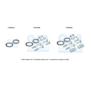 Montazni sada, katalyzator BM CATALYSTS FK90699