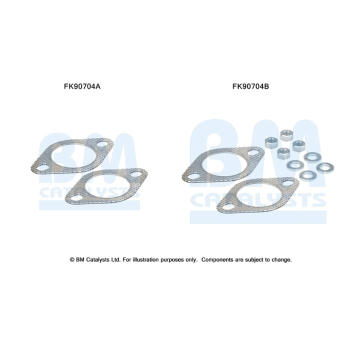 Montazni sada, katalyzator BM CATALYSTS FK90704