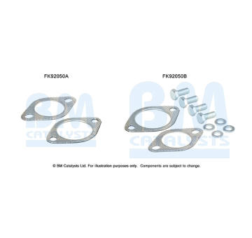 Montazni sada, katalyzator BM CATALYSTS FK92050