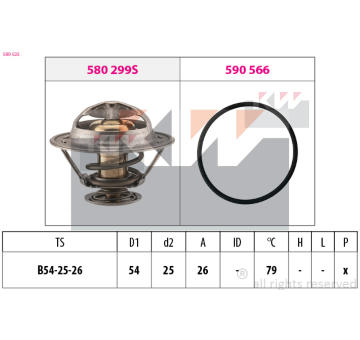 Termostat, chladivo KW 580 525