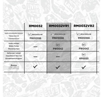 Vodni pumpa + sada ozubeneho remene ET ENGINETEAM RM0032VR1