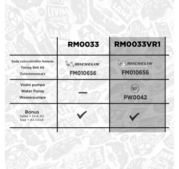 Vodni pumpa + sada ozubeneho remene ET ENGINETEAM RM0033VR1