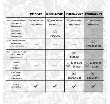 Sada ozubeného remeňa ET ENGINETEAM RM0042VR3