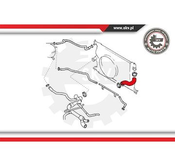 Hadice chladiče ESEN SKV 24SKV325