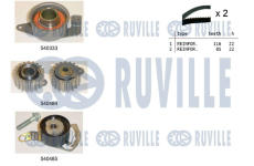 ozubení,sada rozvodového řemene RUVILLE 550014