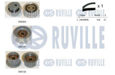ozubení,sada rozvodového řemene RUVILLE 550130