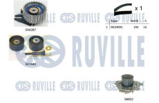 Vodní pumpa + sada ozubeného řemene RUVILLE 5503561