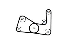 Ozubený klinový remeň - Sada CONTINENTAL CTAM 3PK670K1