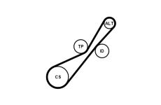 Sada žebrovaných klínových řemenů CONTINENTAL CTAM 4PK900K1