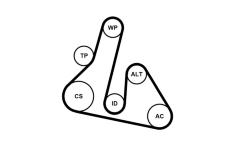 Sada žebrovaných klínových řemenů CONTINENTAL CTAM 5PK1515K2