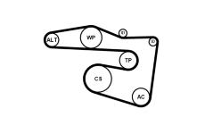 Ozubený klinový remeň - Sada CONTINENTAL CTAM 5PK1815K2