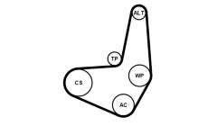 Sada žebrovaných klínových řemenů CONTINENTAL CTAM 6PK1033K2