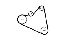 Ozubený klinový remeň - Sada CONTINENTAL CTAM 6PK1090 ELAST K1