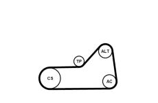 Ozubený klinový remeň - Sada CONTINENTAL CTAM 6PK1153K1