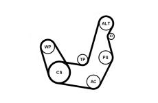 Sada žebrovaných klínových řemenů CONTINENTAL CTAM 6PK1413K1