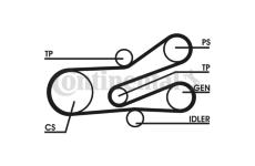 Sada žebrovaných klínových řemenů CONTINENTAL CTAM 6PK1468D1