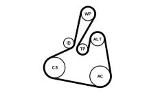 Sada zebrovanych klinovych remenu CONTITECH 6PK1502 EXTRA K1