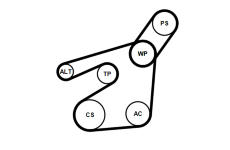 Ozubený klinový remeň - Sada CONTINENTAL CTAM 6PK1548K2