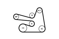 Ozubený klinový remeň - Sada CONTINENTAL CTAM 6PK1705K3