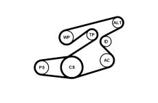 Sada žebrovaných klínových řemenů CONTINENTAL CTAM 6PK1836K1