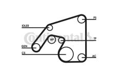 Sada zebrovanych klinovych remenu CONTITECH 6PK2380D1