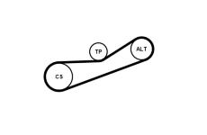 Ozubený klinový remeň - Sada CONTINENTAL CTAM 6PK948K2