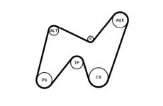 Ozubený klinový remeň - Sada CONTINENTAL CTAM 7PK1325K1
