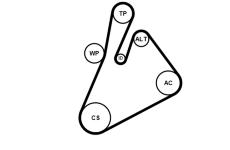 Sada žebrovaných klínových řemenů CONTINENTAL CTAM 7PK1377K1