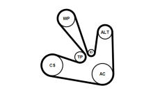 Ozubený klinový remeň - Sada CONTINENTAL CTAM 7PK1675K2