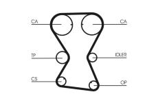 ozubení,sada rozvodového řemene CONTINENTAL CTAM CT1000K1