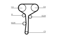 Ozubený řemen CONTINENTAL CTAM CT1007