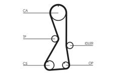 ozubení,sada rozvodového řemene CONTINENTAL CTAM CT1016K1