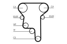 ozubení,sada rozvodového řemene CONTINENTAL CTAM CT1023K1
