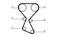 Sada rozvodového řemene CONTINENTAL CTAM CT1027K1