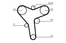 ozubený řemen CONTINENTAL CTAM CT1029