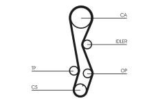 Ozubený remeň CONTINENTAL CTAM CT1030