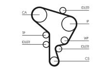 Vodní pumpa + sada ozubeného řemene CONTINENTAL CTAM CT1044WP1
